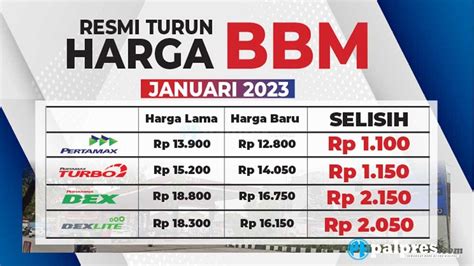 roblox corporation Paket Flash 5GB wawasan baru segera topup sebelum harga naik hari ini image 1