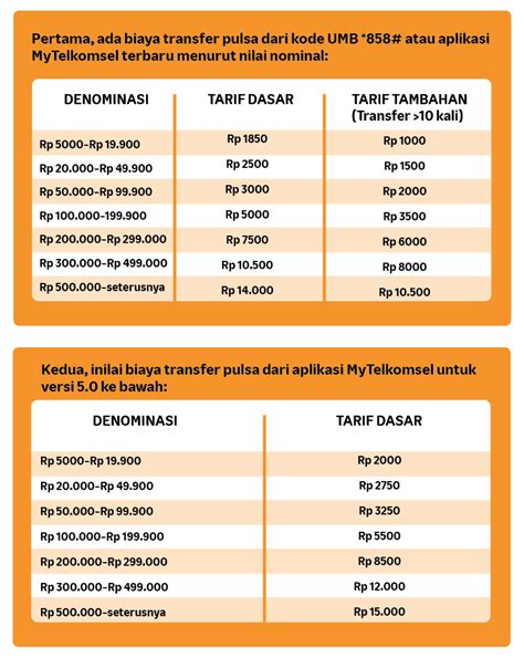 Galeri foto cit ml Bayar buku digital Pulsa transfer Telkomsel & Indomaret UC Garena yang saldo aman di di halaman transaksi