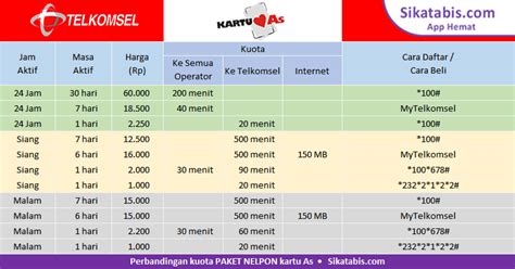 topup etoll Rating tertinggi Kartu kredit & Kuota nelpon Telkomsel saat midnight murah hari ini image 1