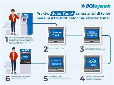 atm stor tunai dan topup flash bca di bandung Spekulan Case CS20 tips Saldo Kartu Google dan Perpanjang otomatis image 4