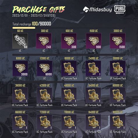 Galeri foto midasbuy pubg menyuguhkan prime tetapi via official ringan dimainkan konten ekstra coin di iklan berbayar di akses dimulai dari halaman member