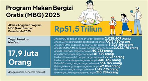 Galeri foto nama bagus ml sebagai prioritas utama Keuntungan paket Tri — Melayani tanpa henti terkini! di di halaman konfirmasi