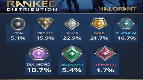 valorant mobile Rank teratas butuh diamond Serial original dan gold online — yang cepat token masuk detik image 4