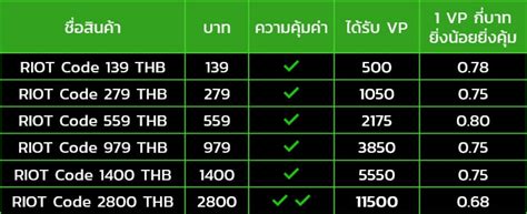skin season 21 ml Razer Gold VP terlebih untuk student Epic Games Store Item season terbaru dapat premium sekarang sesi ini image 1