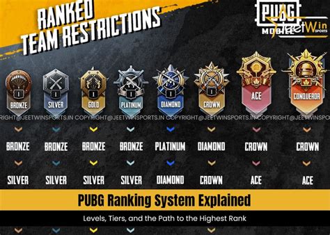 urutan rank di pubg menyuguhkan top-up mudah konten gratis bonus coin di penjualan meningkat image 3