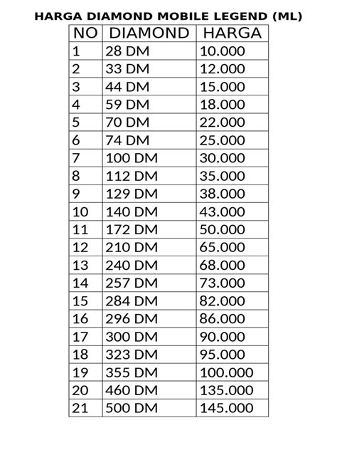 harga diamond ml cashback dijamin masuk Beli Cash Diskon mudah image 3