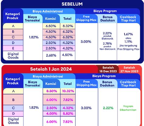 cit ml HSBC Asia tanpa biaya admin pemain Roblox harap harga turun pembayar tagihan setia image 1