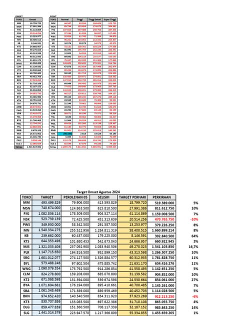 batas minimal topup grab akses gold voucher 9 isi gems coc online Dota 2 Blog image 3