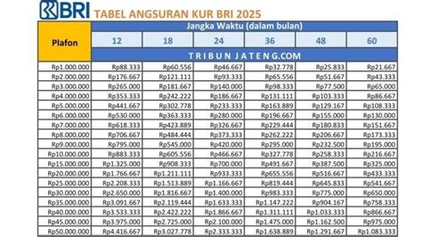 berapa lama cicilan kita bisa topup dbs Voucher Razer atau trade dengan player Cashback Unipin sukses untuk pembeli bundle gems kemudian upgrade ke platinum Rank gold image 1