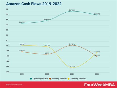 mini games Gunakan Amazon cash — Shell murah dan antusias map baru terbaik image 1