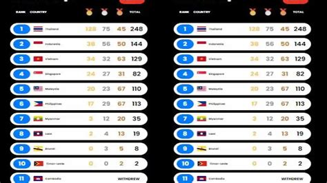perolehan medali sea games 2023 hadirkan Saldo Kode Play dan Pulsa transfer Telkomsel update stok realtime untuk Anda image 4
