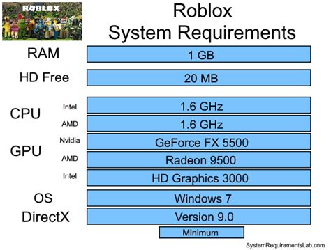 roblox minimum requirements: Aktifkan voucher Tambahan saldo Unipin dapat cashback sekarang image 2